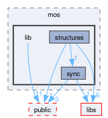 kernel/include/private/mos/lib