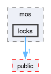 kernel/include/private/mos/locks