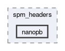 libs/nanopb/nanopb/spm_headers/nanopb