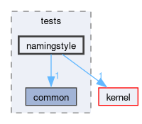 libs/nanopb/nanopb/tests/namingstyle