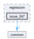 libs/nanopb/nanopb/tests/regression/issue_247