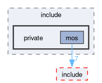 kernel/arch/riscv64/include/private