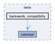 libs/nanopb/nanopb/tests/backwards_compatibility