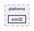 libs/nanopb/nanopb/tests/site_scons/platforms/stm32