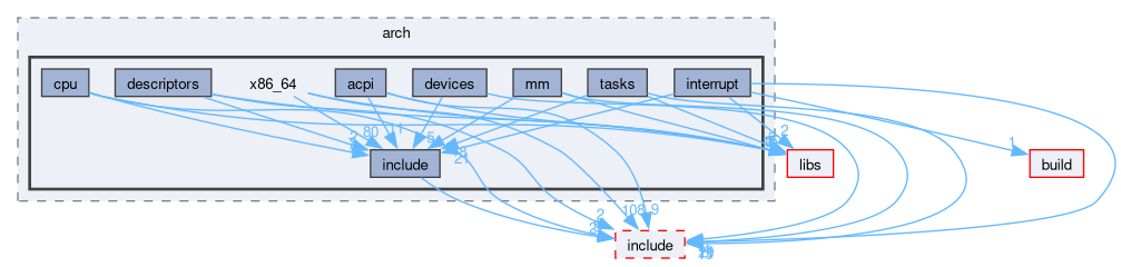 kernel/arch/x86_64