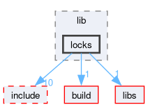 kernel/lib/locks