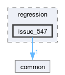 libs/nanopb/nanopb/tests/regression/issue_547