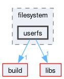 kernel/include/private/mos/filesystem/userfs