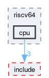 kernel/arch/riscv64/include/private/mos/riscv64/cpu