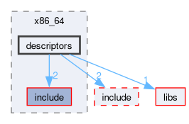 kernel/arch/x86_64/descriptors