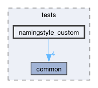 libs/nanopb/nanopb/tests/namingstyle_custom