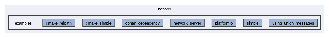 libs/nanopb/nanopb/examples