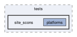 libs/nanopb/nanopb/tests/site_scons