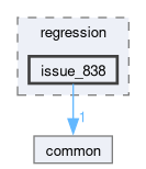 libs/nanopb/nanopb/tests/regression/issue_838