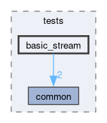 libs/nanopb/nanopb/tests/basic_stream