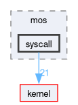 build/include/mos/syscall