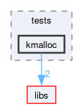 kernel/tests/kmalloc