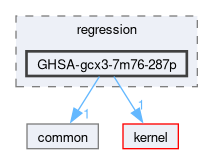 libs/nanopb/nanopb/tests/regression/GHSA-gcx3-7m76-287p