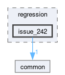 libs/nanopb/nanopb/tests/regression/issue_242