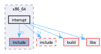 kernel/arch/x86_64/interrupt