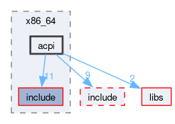 kernel/arch/x86_64/acpi