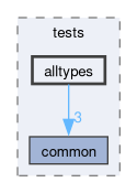 libs/nanopb/nanopb/tests/alltypes