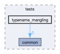 libs/nanopb/nanopb/tests/typename_mangling