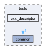 libs/nanopb/nanopb/tests/cxx_descriptor