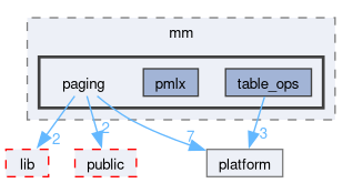 kernel/include/private/mos/mm/paging