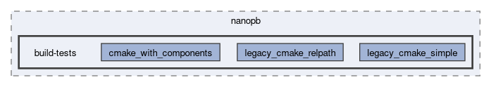 libs/nanopb/nanopb/build-tests