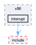 kernel/arch/x86_64/include/private/mos/x86/interrupt