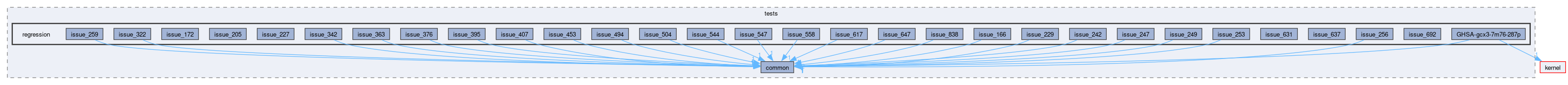 libs/nanopb/nanopb/tests/regression