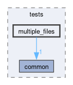 libs/nanopb/nanopb/tests/multiple_files