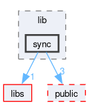 kernel/include/private/mos/lib/sync