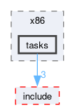 kernel/arch/x86_64/include/private/mos/x86/tasks