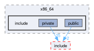 kernel/arch/x86_64/include