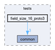 libs/nanopb/nanopb/tests/field_size_16_proto3