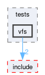 kernel/tests/vfs