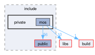 kernel/include/private