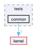 libs/nanopb/nanopb/tests/common