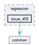 libs/nanopb/nanopb/tests/regression/issue_453