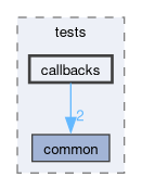 libs/nanopb/nanopb/tests/callbacks