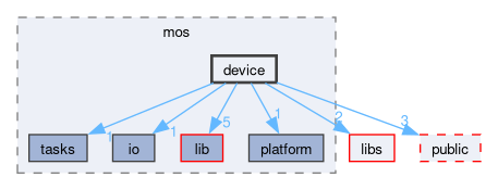 kernel/include/private/mos/device