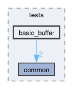 libs/nanopb/nanopb/tests/basic_buffer