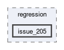 libs/nanopb/nanopb/tests/regression/issue_205