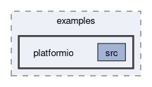 libs/nanopb/nanopb/examples/platformio