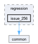 libs/nanopb/nanopb/tests/regression/issue_256