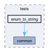 libs/nanopb/nanopb/tests/enum_to_string