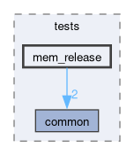 libs/nanopb/nanopb/tests/mem_release