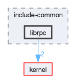 libs/librpc/include-common/librpc